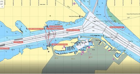 Navigational analysis
