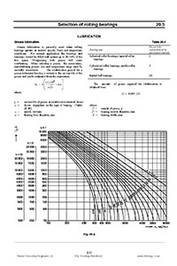 Rolling Element Bearings Types and Selection - About Tribology